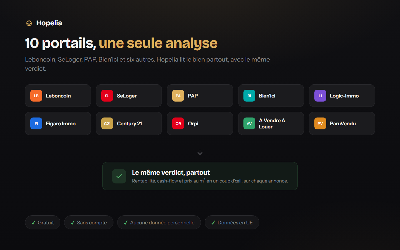 Les portails immobiliers reconnus par l'extension Hopelia